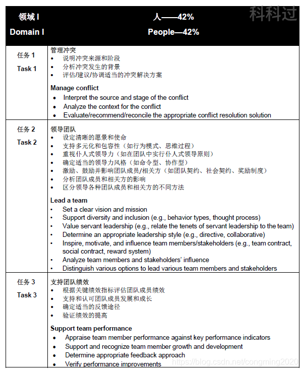 2021年PMP®考试改革