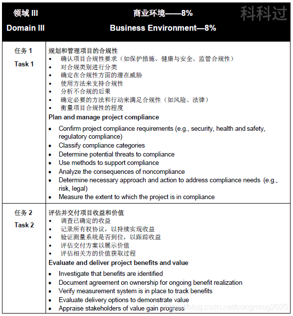 2021年PMP®考试改革