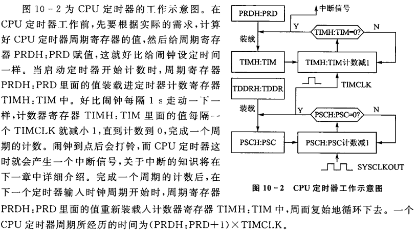 小白能读懂的 《手把手教你学DSP(TMS320X281X)》第七章 CPU定时器