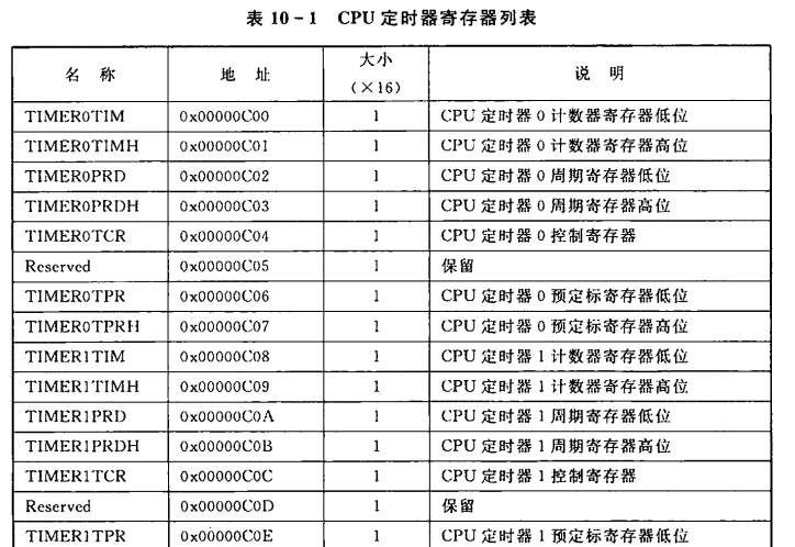 小白能读懂的 《手把手教你学DSP(TMS320X281X)》第七章 CPU定时器