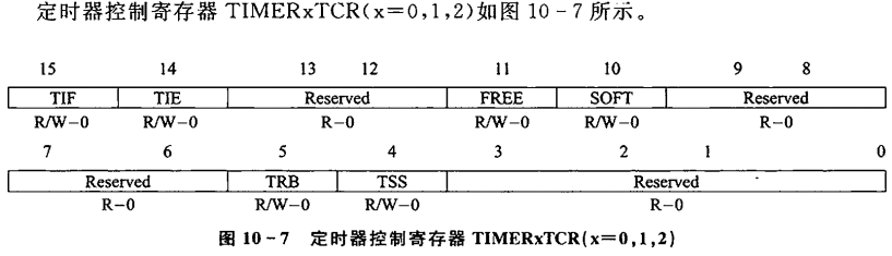 小白能读懂的 《手把手教你学DSP(TMS320X281X)》第七章 CPU定时器