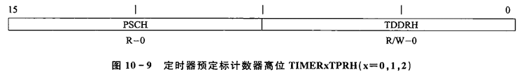 小白能读懂的 《手把手教你学DSP(TMS320X281X)》第七章 CPU定时器