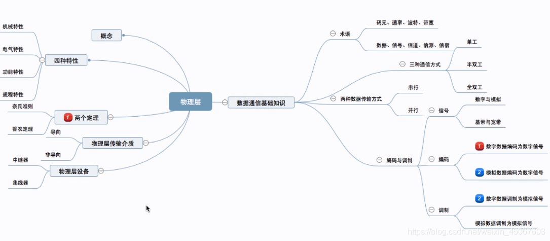 计算机网络 常考概念 英文缩写 公式大全 繁凡さん的博客 Csdn博客 帧头帧尾的缩写