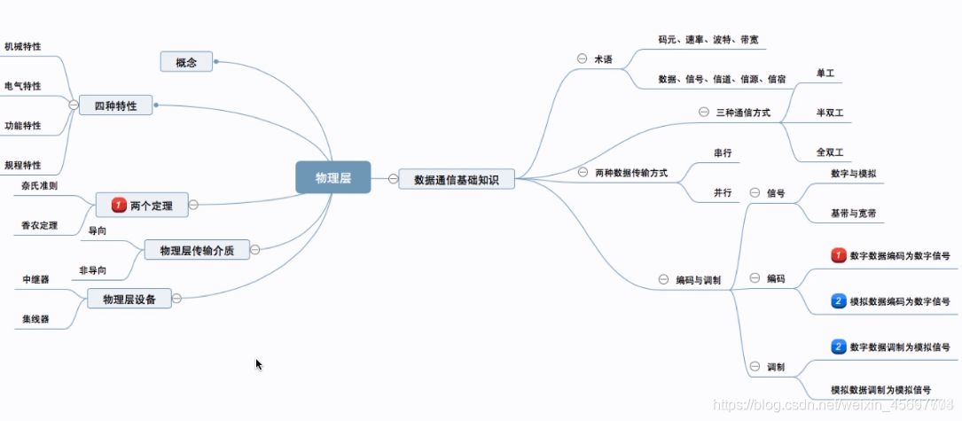 计算机网络 常考概念 英文缩写 公式大全 繁凡さん的博客 Csdn博客 帧头帧尾的缩写 计算机网络 常考概念 英文缩写 公式大全 繁凡さん的博客 Csdn博客 帧头帧尾的缩写