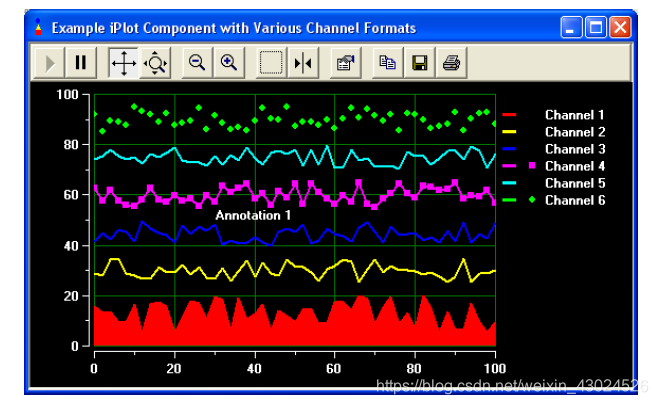 iocomp iPlot 使用说明1:如何选择iPlot以及iXYPlot_vb6 iplot控件-CSDN博客