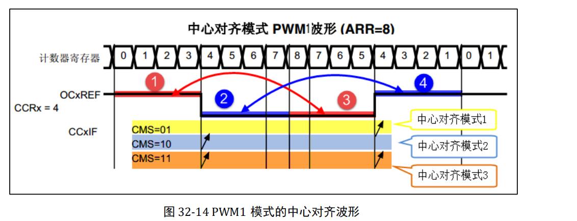 Output PWM waveform based on STM32F103 - Programmer Sought