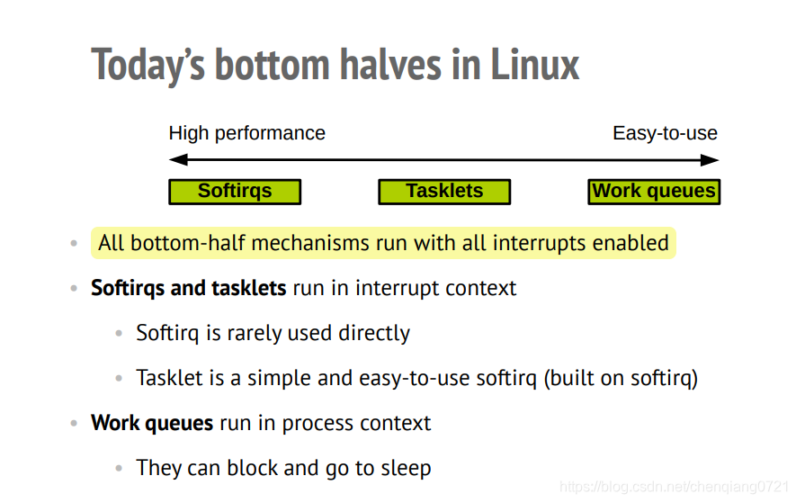 Linux Kernel Work Queue Linux Kernel workqueue 工作队列_linux create_workqueue-CSDN博客