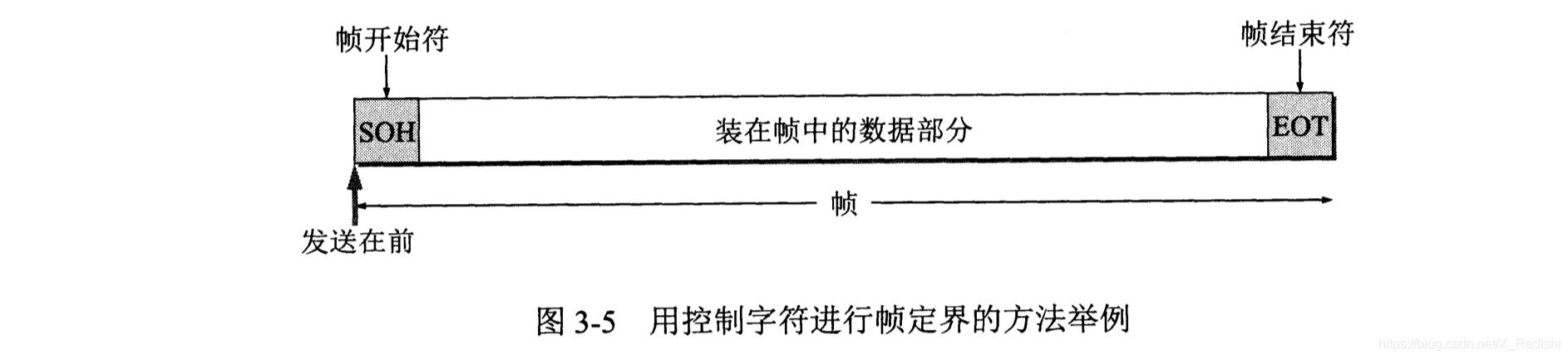 帧定界符