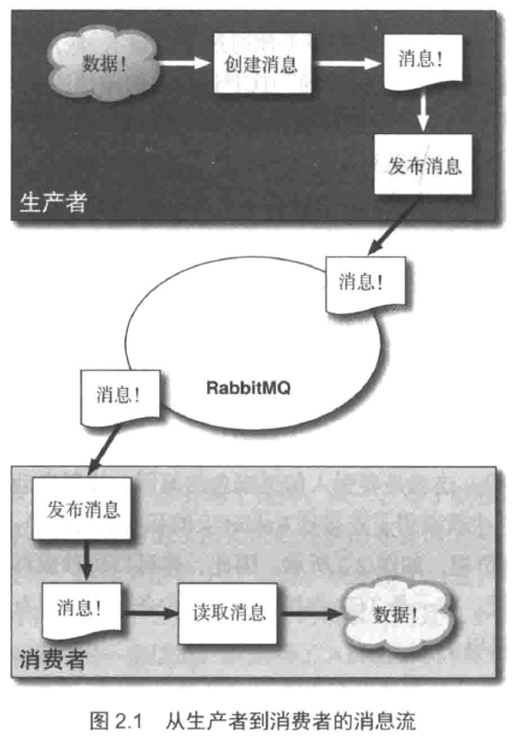 消息队列MQ的基础知识