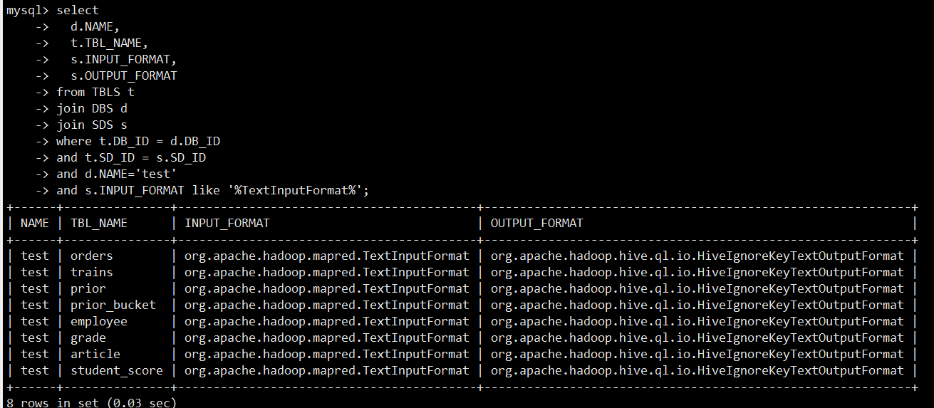 Hive之深入了解元数据_hive元数据CSDN博客