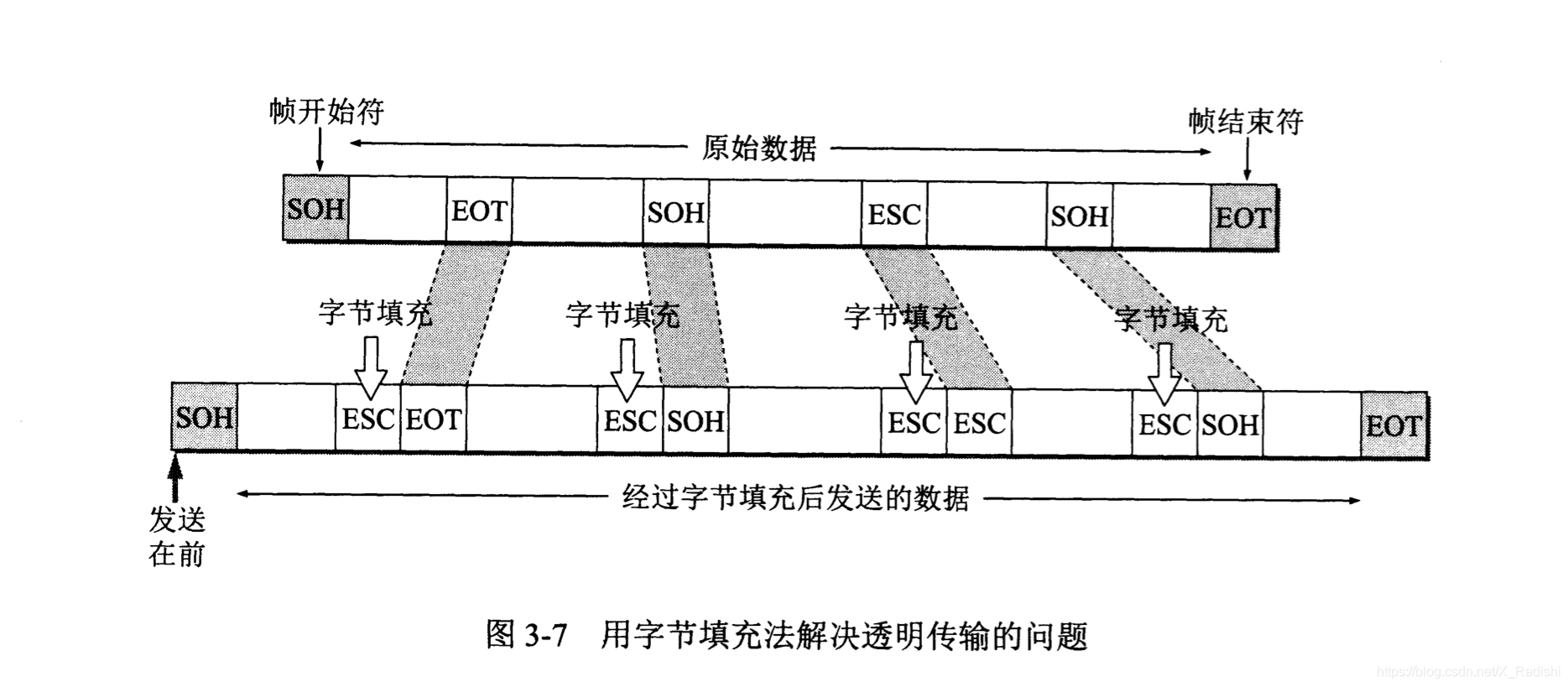 字符填充