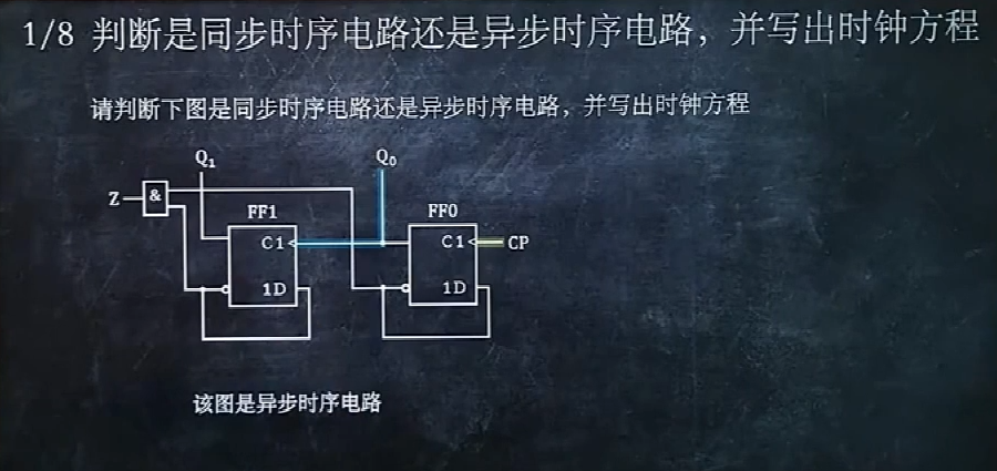 數字電路猴博士期末複習筆記