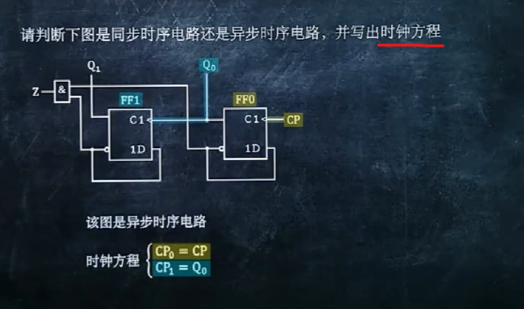 數字電路猴博士期末複習筆記