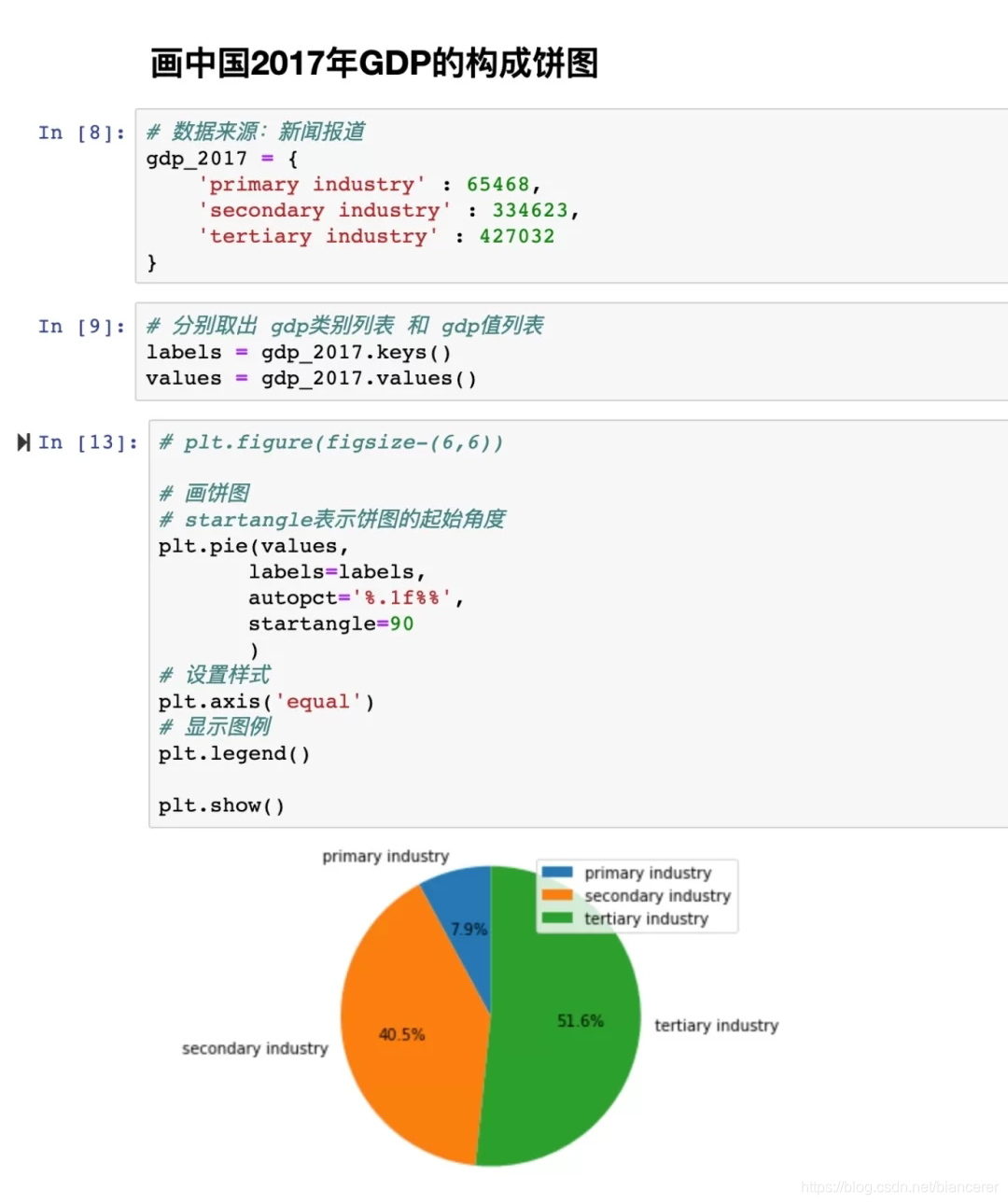 利用python進行數據分析之金融數據分析圖形