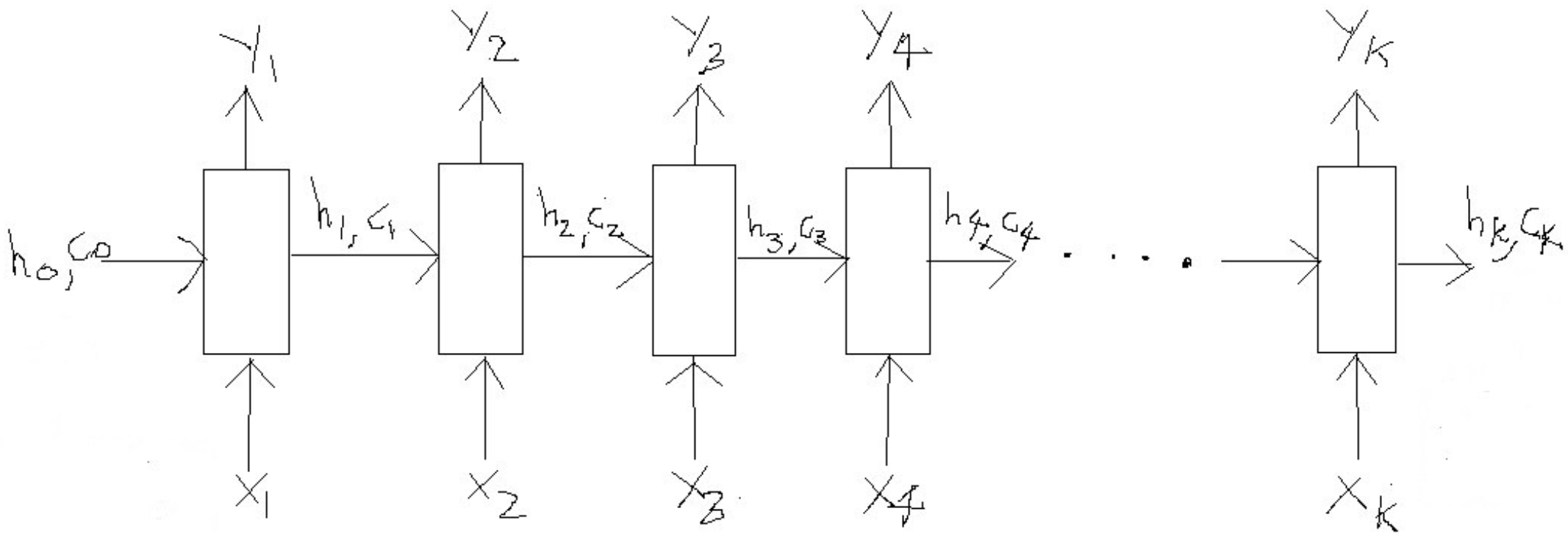 LSTM