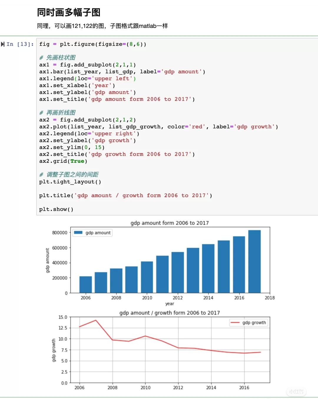 利用python进行数据分析之复杂金融数据图形