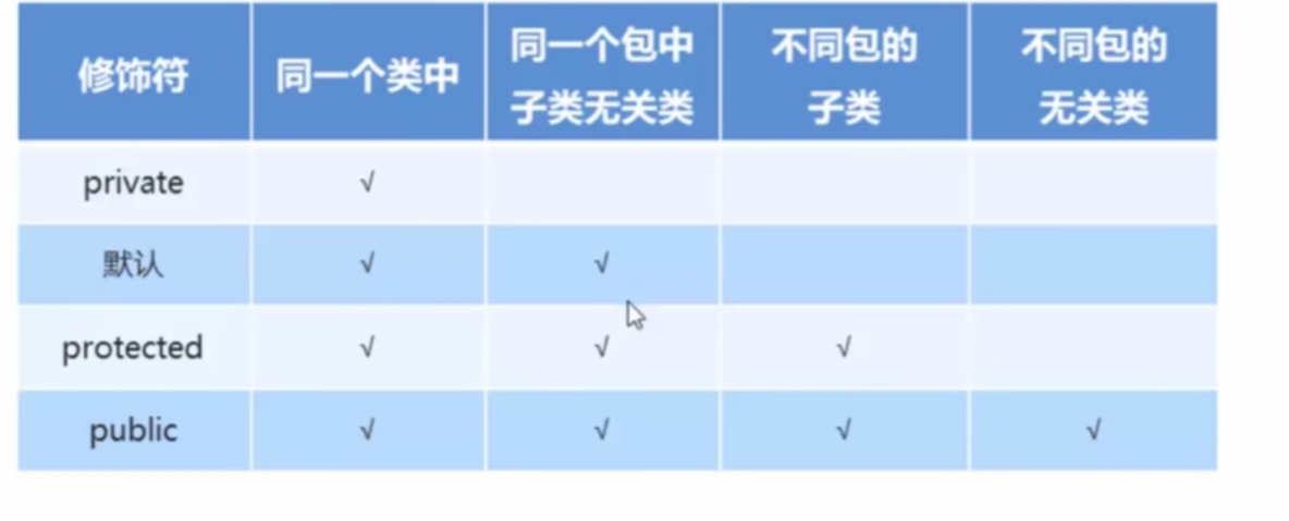 面试常问八股文之java篇