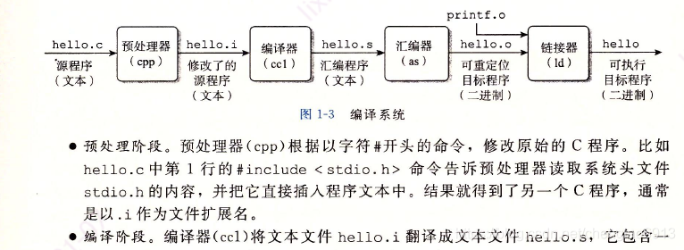 编译系统