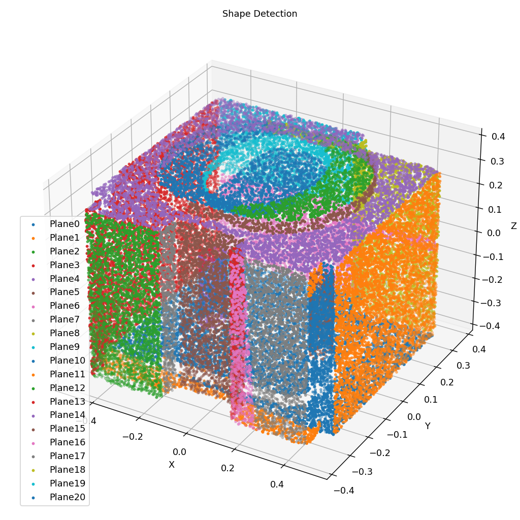 scatter-plots-and-pie-charts-matplotlib-visualizing-python-tricks-vrogue