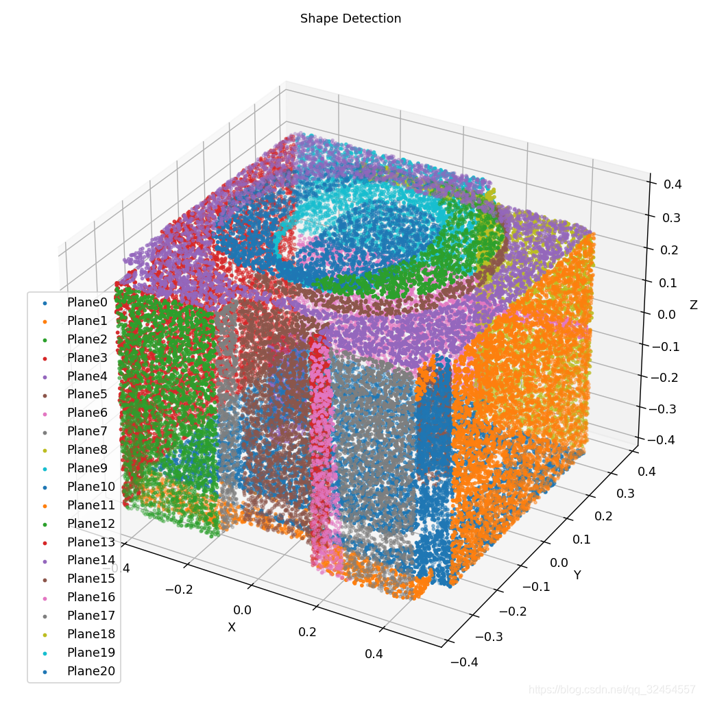 Pyplot中Scatter三维散点图制作方法记录_PascalXie的博客-CSDN博客_scatter函数画三维