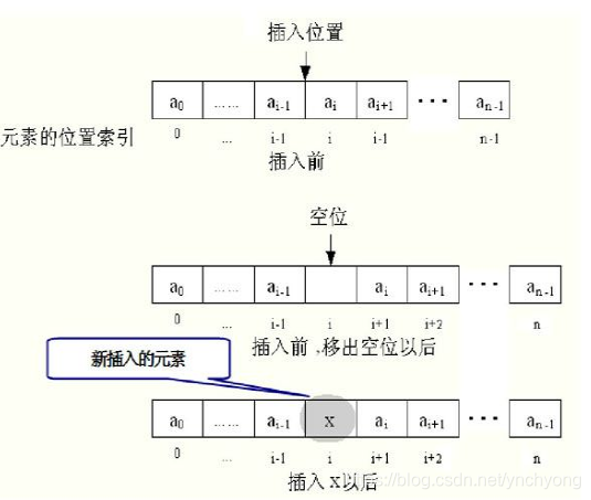 线性表插入