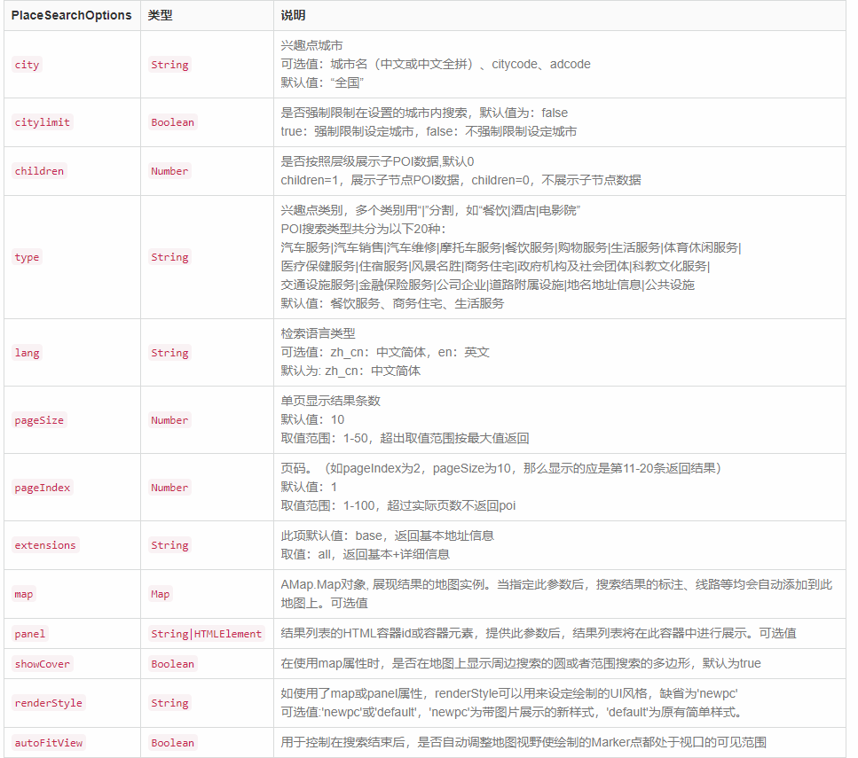 高德地图API获取当前位置对应的周边信息