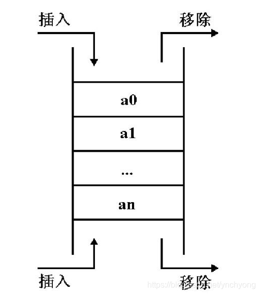 双向队列