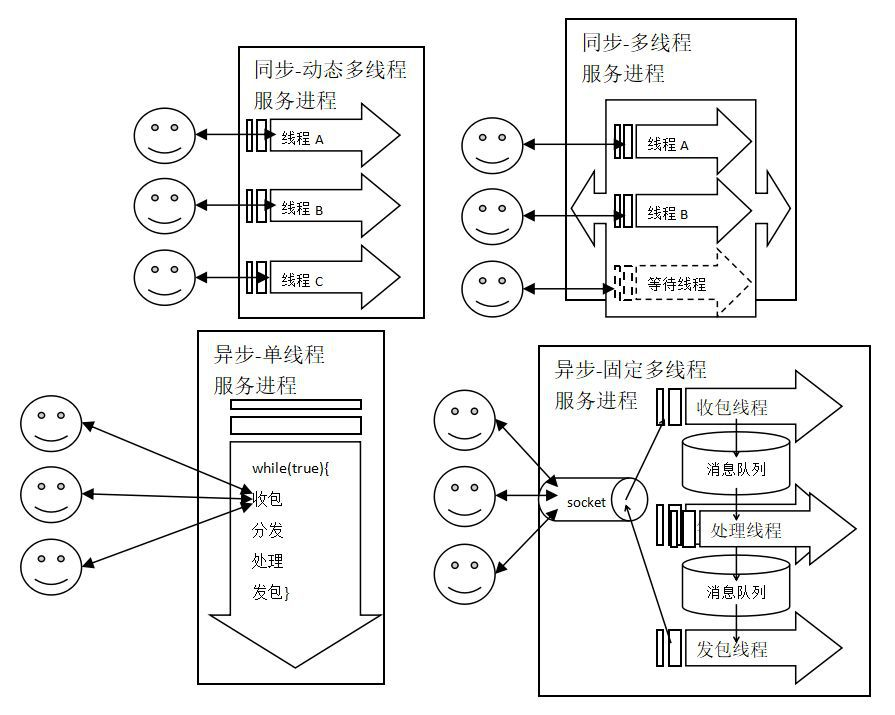 Nfs 游戏进化 Csdn