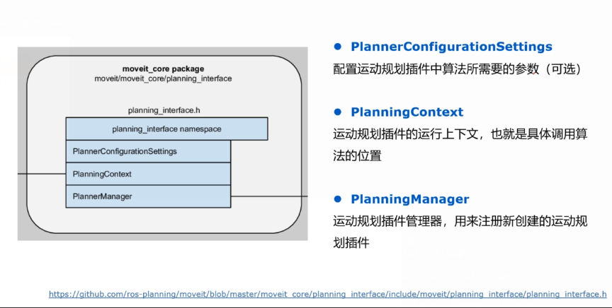 【MoveIt】通过Plugin机制在MoveIt中集成算法_moveit plugin-CSDN博客