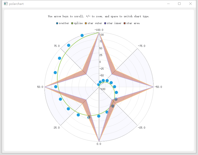 QT绘制极坐标图_qcustomplot 极坐标-CSDN博客