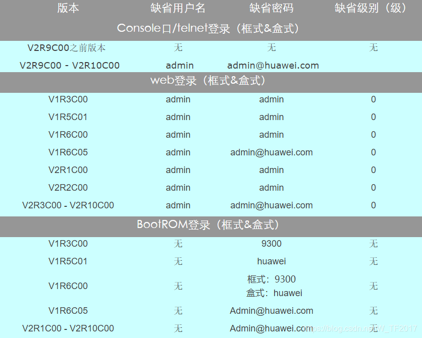 华为交换机忘记密码、修改密码、重置密码