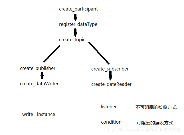 什么是OpenDDS???What is OpenDDS???开源项目???-CSDN博客