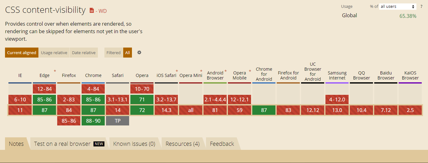 content visibility