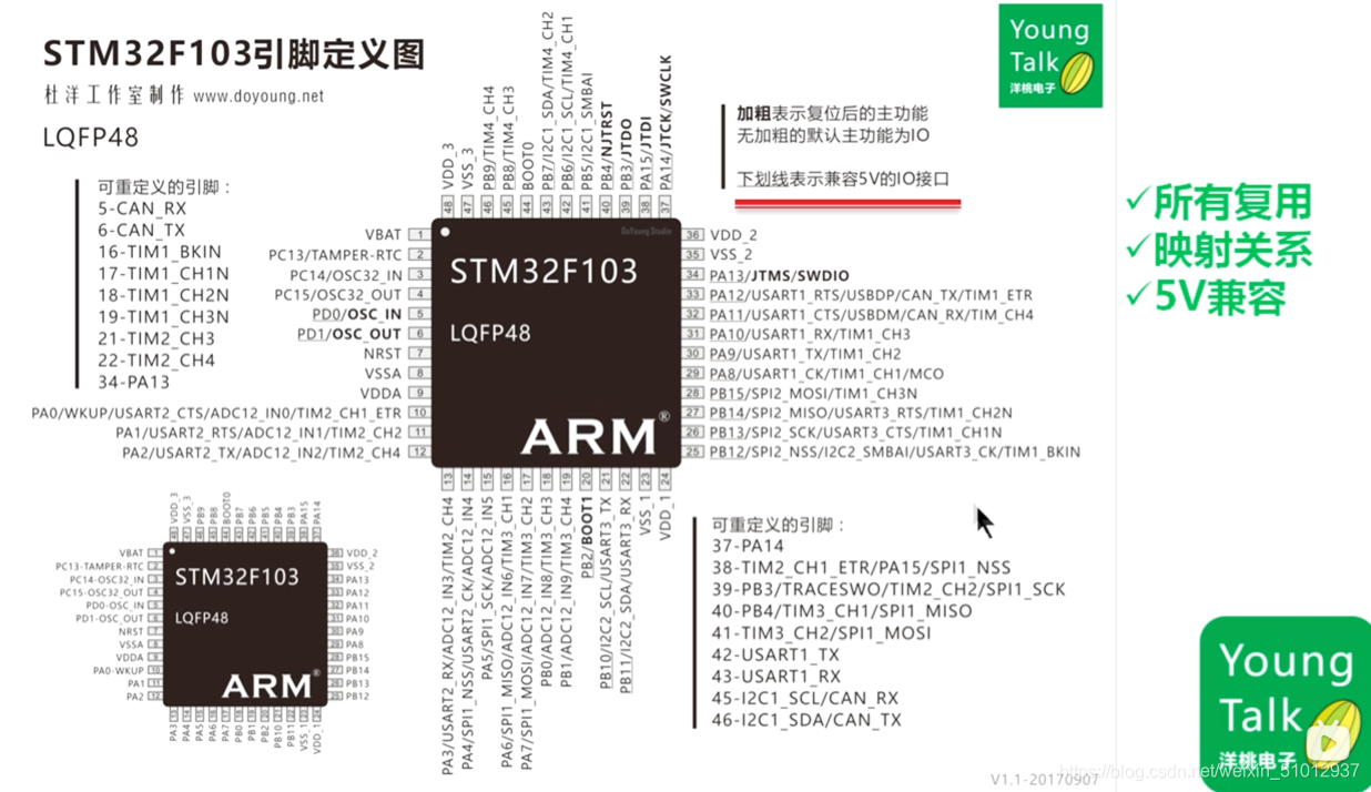 STM32F103引脚定义图