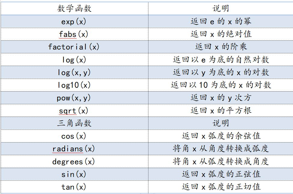 微信小程序调用接口_微信小程序调用微信支付_微信小程序调用数据库