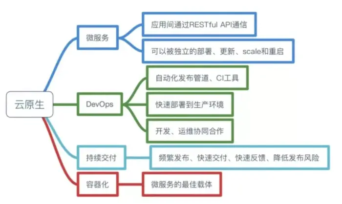 从云计算到云原生，服务器的星辰大海在哪儿-数据湾