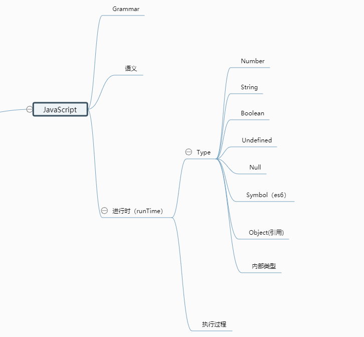 Re-learn front-end development-1. Front-end knowledge system ...
