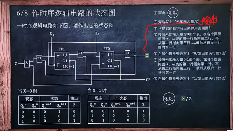 數字電路猴博士期末複習筆記