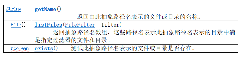 API中File的方法摘出