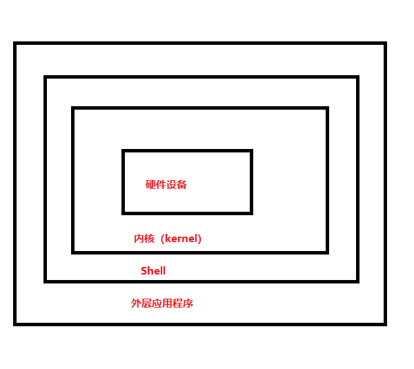 Shell的基本操作学习总结 而塞过的博客 Csdn博客