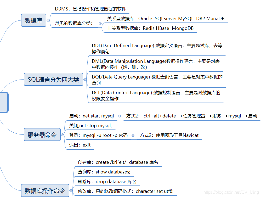 数据库基础