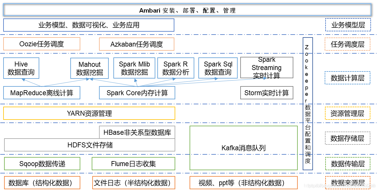 Ecosystem-Components