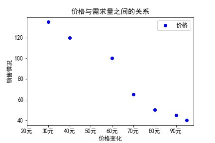 第二次作業matplotlib