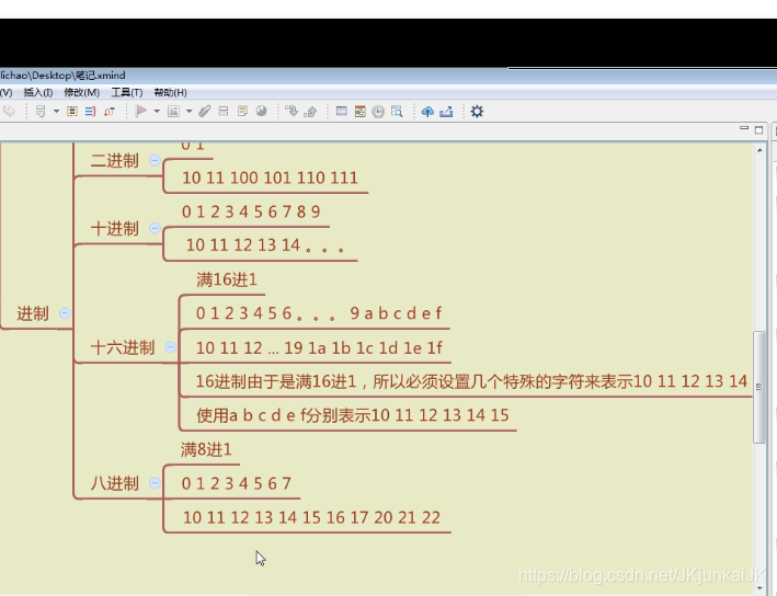 这里是进制拓展表