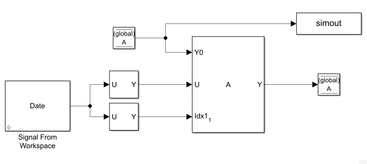 【Simulink】如何使用全局变量、多个模型中使用、Simulink.Signal 对象CSDN博客