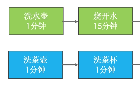 并行关系