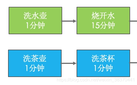 并行关系