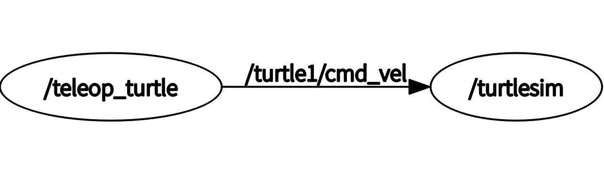 node_connect