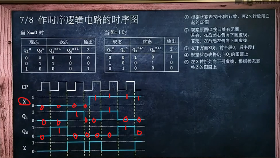 數字電路猴博士期末複習筆記