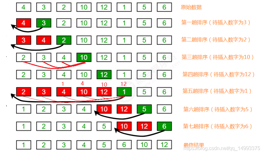 [外链图片转存失败,源站可能有防盗链机制,建议将图片保存下来直接上传(img-kXs7ZVzN-1610025437145)(../images/sort_3.png)]